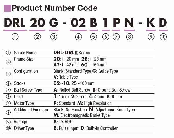 drl2-product-code