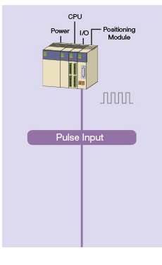 Pulse Input Type
